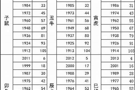 1983什么生肖|83年属什么生肖 1983属什么生肖配对如何